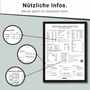 Detailinfos Küchen-Spikzettel von Listenwissen - shopstartups
